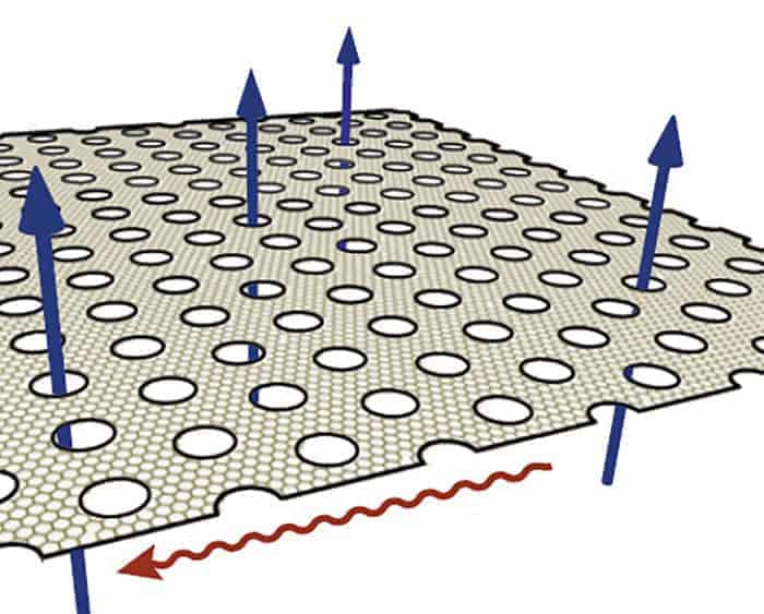 llustration of a plasmon on the edge of a graphene sheet patterned with holes