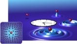 Diagram showing an impurity atom evolving into a quasiparticle over time (represented by a clock)