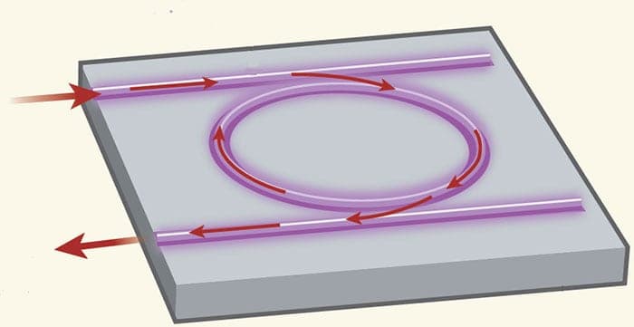 Schematic showing light in the microring resonator