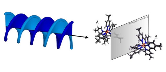 Conceptual image showing a wave of helical light approaching a molecule (represented by a ball-and-stick model) and its mirror image