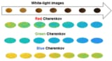 Colour-resolved Cerenkov imaging