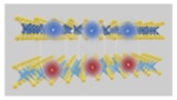 exciton condensation