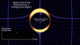 Gravitational microlensing