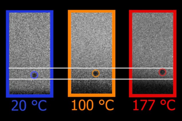 Three images showing particles hitting a metallic surface at about the same velocity, but at different temperatures: 20 C, 100 C and 177 C. The hotter the temperature, the higher the particle rebounds