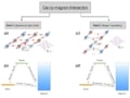 Cavity-magnon interaction