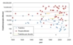 Storm-surge fatalities