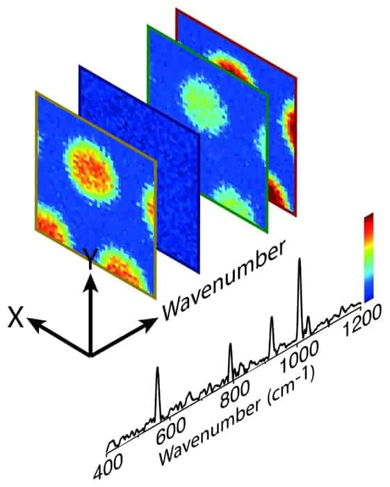 Series of images showing how frequency combs can be used to perform Raman spectroscopy