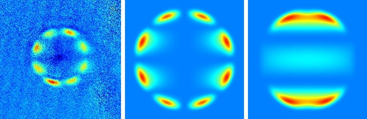 Three panels showing experimental results and computer simulations of the dissociation of strontium