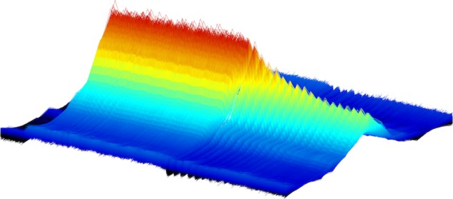 Rainbow-coloured data plot showing the absorbance of light (vertical) over time (horizontal left to right) across a range of frequencies (horizontal forward to back)