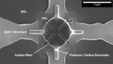 Measuring electrical properties of a carbon fibre