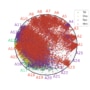 Simplex plot