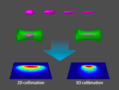 3D collimation of a Bose-Einstein condensate