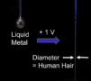 A photo of a droplet of liquid metal and a second image of the same metal flowing in a smooth stream after a voltage is applied