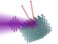 Photoelectric effect