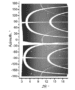 Structural analysis . X-ray diffraction studies of superconducting lanthanum hydrides. Cake representation ray diffraction studies of superconducting lanthanum hydrides. The typical X-ray powder diffraction pattern measured for the sample showing a superconducting step at ~249 K under 150 . Credit: arXiv